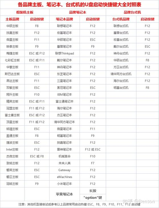 图片[4]-北笙PE1.0.0——纯净Windows 10 PE-北笙博客